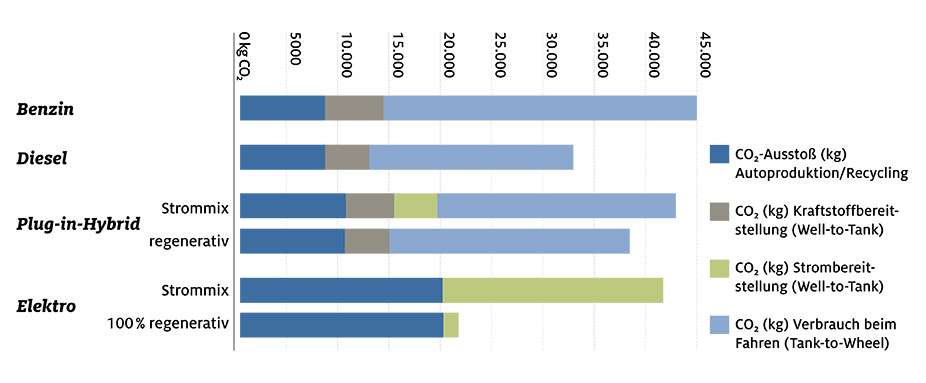 oekobilanz-studie-adac-obere-mittelklasse-grafik-926x383.jpg